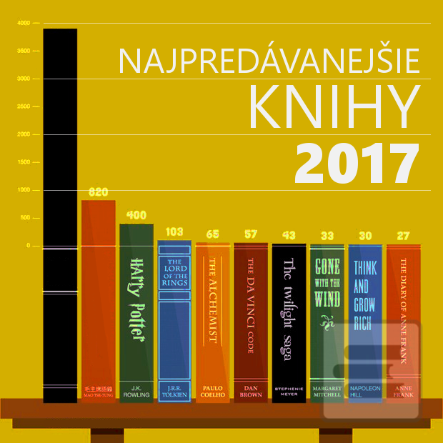 Knižný Rebrík 2017