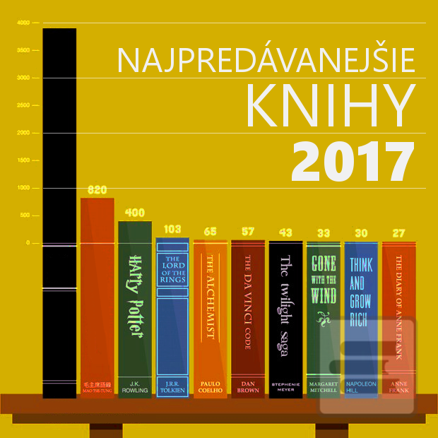 Článok: Knižný Rebrík 2017