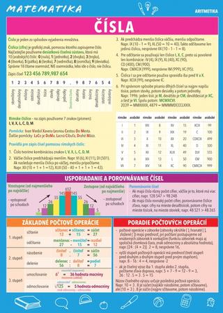 Kniha: Matematika – Čísla - Monika Reiterová