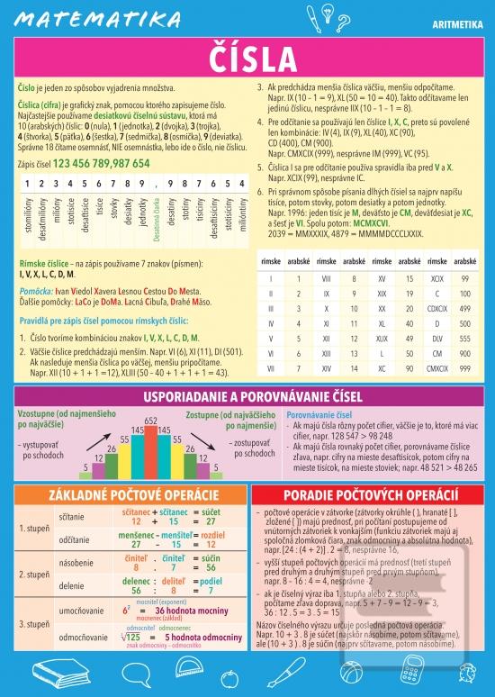 Kniha: Matematika – Čísla - Monika Reiterová