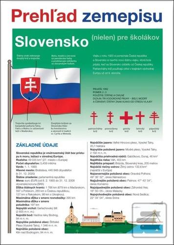 Slovensko Prehľad zemepi… (Martin Kolář)