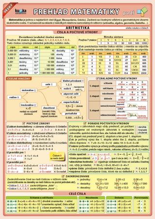 Doplnk. tovar: Veľký prehľad matematiky pre ZŠ - 1. vydanie - Petr Kupka