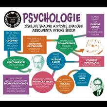 Kniha: Psychologie - 1. vydanie - Kolektív autorov