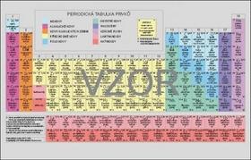 Kniha: Periodická soustava chemických prvků - karta