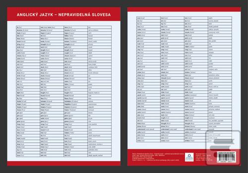 Přehledová tabulka učiva… (Jitka Jakešová; Zuzana Gieciová)