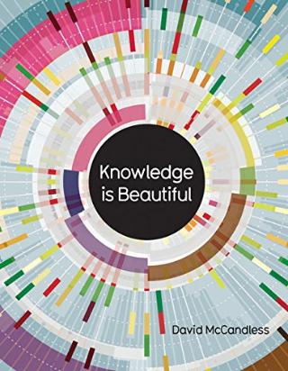 Kniha: Knowledge Is Beautiful - David McCandless
