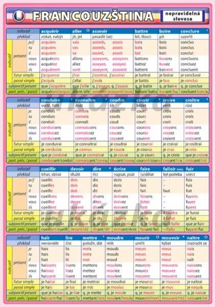 Kniha: Francouzština - Nepravidelná slovesa - Petr Kupka