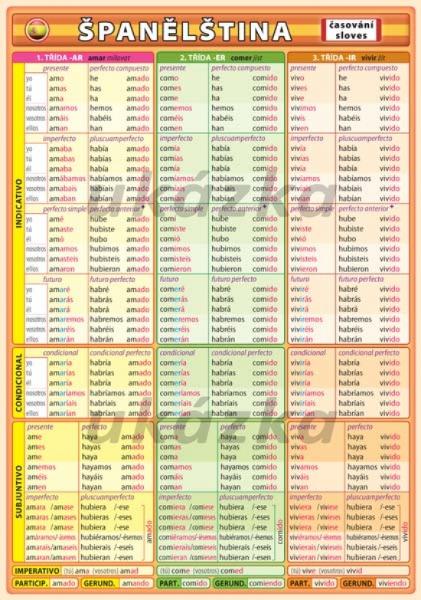 Kniha: Španělština - Časování sloves - Petr Kupka