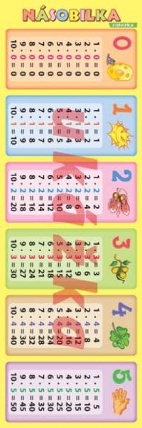 Kniha: Záložka - Násobilka - Petr Kupka