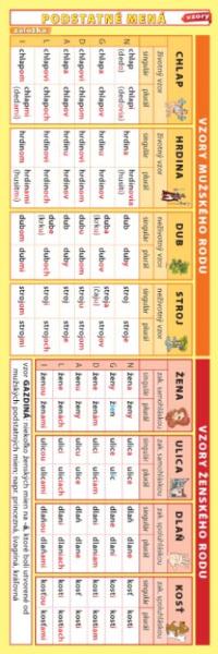 Kniha: Záložka - Podstatné mená (vzory) - Petr Kupka