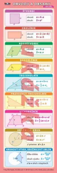 Kniha: Záložka - Obvody a obsahy, Povrchy a objemy - Petr Kupka