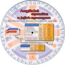 Kniha: Anglická opozita a synonyma nv. - neuvedené