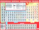 Kniha: Periodická sústava chemických prvkov - karta - Erik Klein, Lenka Harvanová