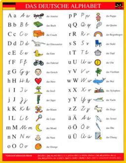 Kniha: Das Deutsche Alphabet - Německá abeceda SK - autor neuvedený