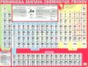 Karty: Periodická sústava chemických prvkov - Erik Klein, Lenka Harvanová