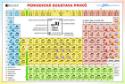 Kniha: Periodická tabulka prvků - Bohumír Kotlík, Květoslava Růžičková