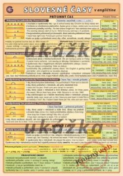 Kniha: Slovesné časy v angličtine - Petr Kupka