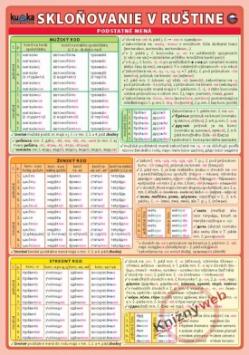 Kniha: skloňovanie v ruštine - Petr Kupka